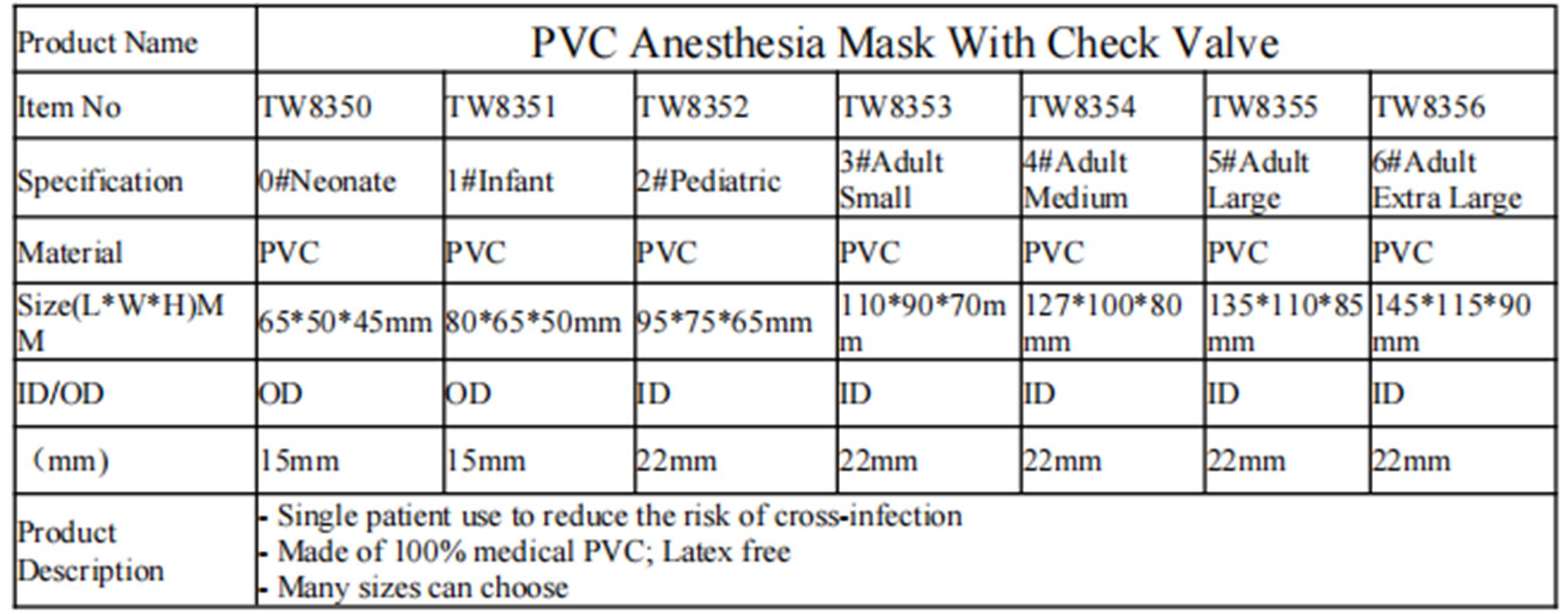 anesthesia mask